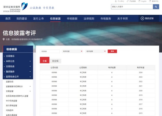 連續(xù)十年！華工科技信息披露工作再獲深交所A級最高評價